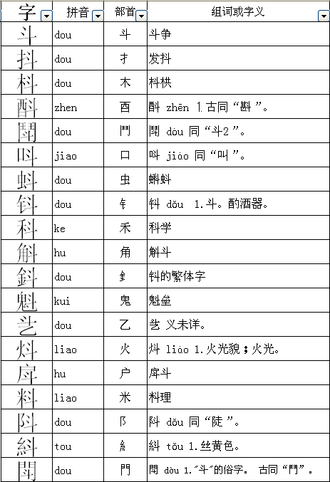 斗换一个偏旁或部首组词