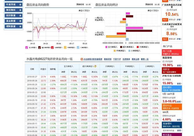 我想查询某支股票的历史数据