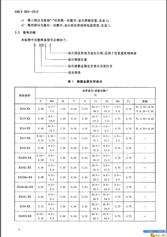 不锈钢309l药芯焊丝焊304可以吗