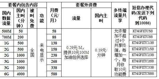 中国移动短信包月套餐
