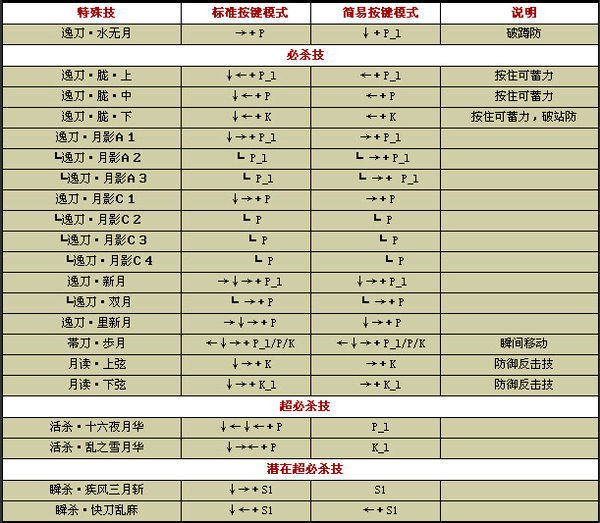 问答列表 采纳答案           御名方守矢(moriya)   出自: 月华剑士