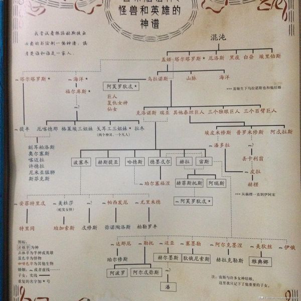 希腊神话的人物关系