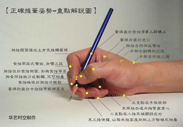 硬笔书法怎么握笔姿势
