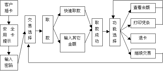 取款机教程步骤编写eclipse图解html取钱图片