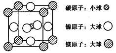 ni原子的电子排布式为写出两种与配体co互为等电子体的微粒的化学式