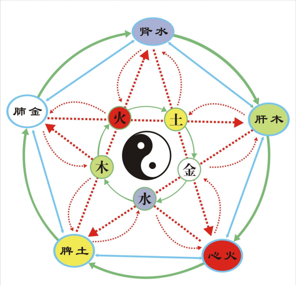 五行缺金缺水要怎么补