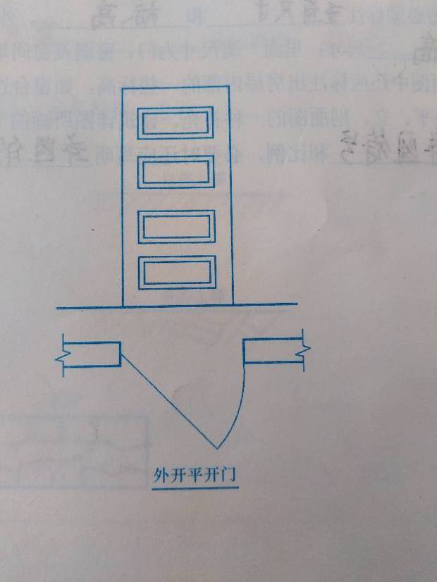 外开平开门在立面图中的开启方向符号是什么?