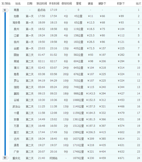 t236泰州到重庆火车站多少时间