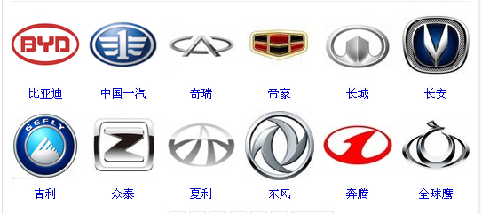 中国都有哪些汽车,标志是什么