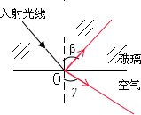 如图所示,是一束光线从玻璃射向空气的情景,请你大致