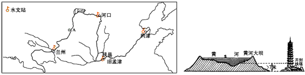 黄河水系略图及"地上河"示意图(1)据图文材料,判断黄河泥沙主要来自