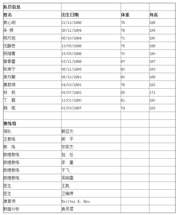 4.女排亚锦赛中国女排名单