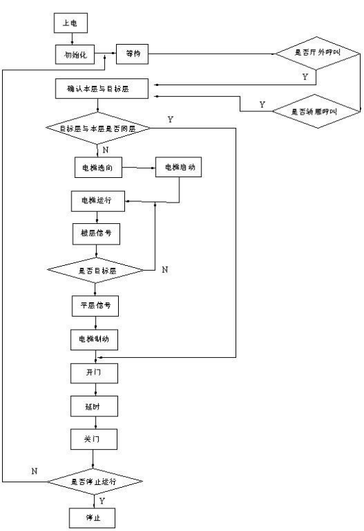 谁能帮我话一个这个图,论文里的要用,流程图,框框里的