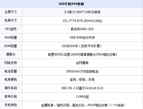 华为荣耀6x和360手机n4s配置参数介绍