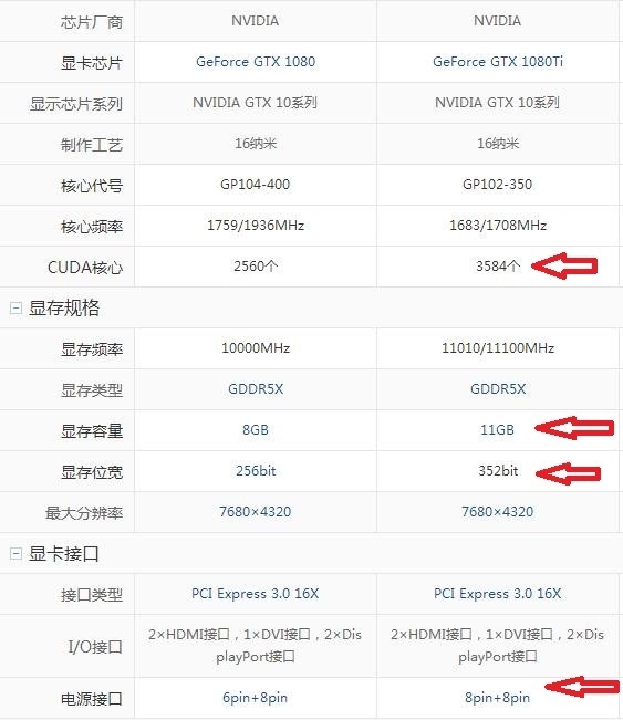 显卡1080和1080ti有什么不一样