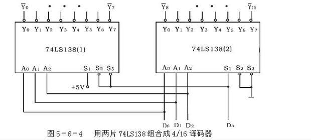 两片74ls138组成的4-16线译码器工作原理是什么?
