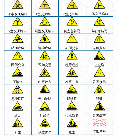 交通标识的含义是什么?