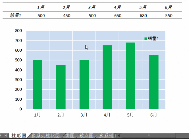 不同工作表的数据是可以相互引用的,所以图表的数据源自然可以选择同