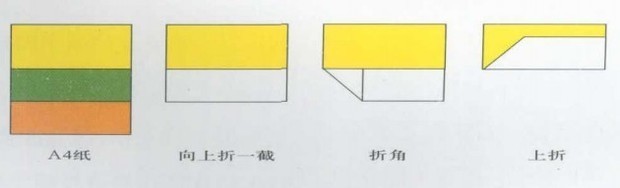 会计凭证后附a4纸怎么折叠