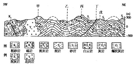 试题难度:难度:中档   试题类型:单选题   试题内容:读某地区地质剖面