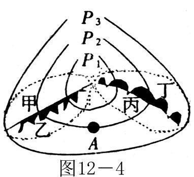 图12-4是北半球锋面气旋图,读图回答下列问题: (1)图中p l ,p 2 ,p 3