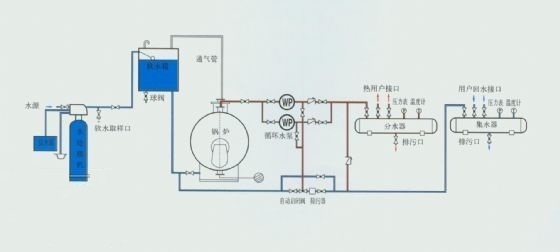 家用小锅炉循环泵加在回水还是供水