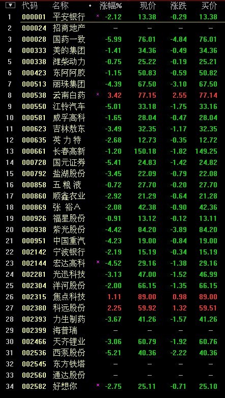 2015年深市每股净资产超9元的股票有那些