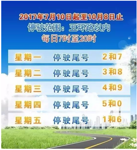 此次尾号轮换从7月10日开始持续到10月8日,与北京,天津保持同步.