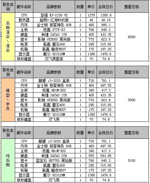 大神的论文进来帮我看看我的配置单有哪些还橡皮擦外包装v大神电脑图片