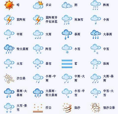 天气现象的符号有哪些