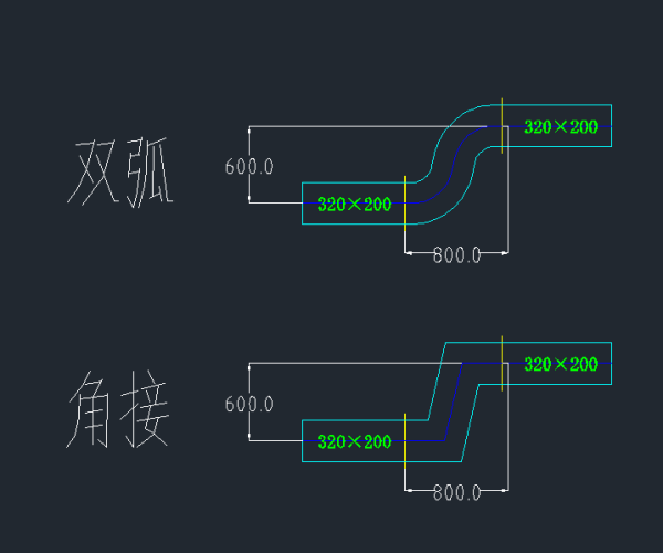 通风管道乙字弯在cad平面图怎么表示