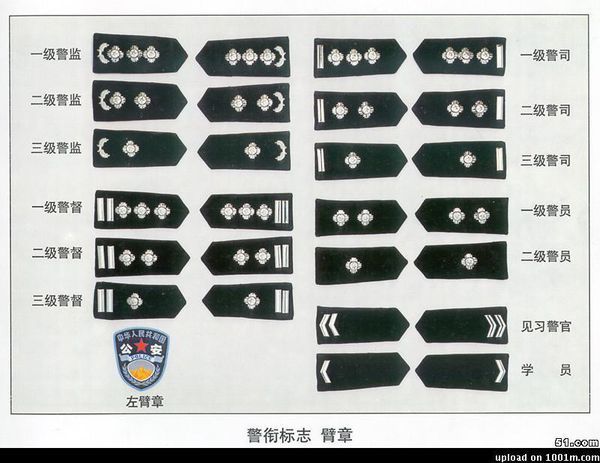 传说中警察的警衔不是要套改了吗?想知道具体的新警衔样式