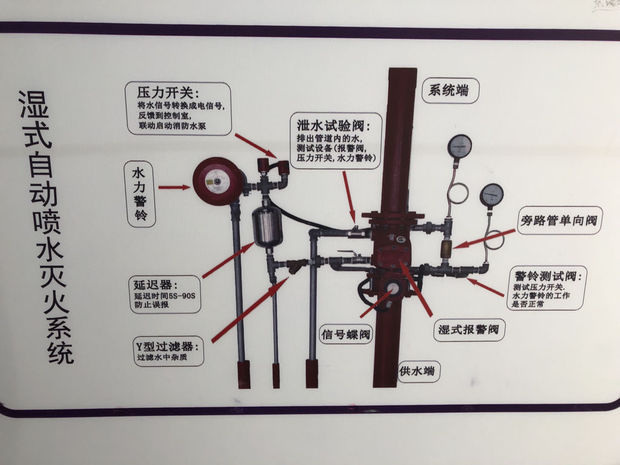 泄水试验阀怎么测试水力警铃作用是否正常,怎么测试到