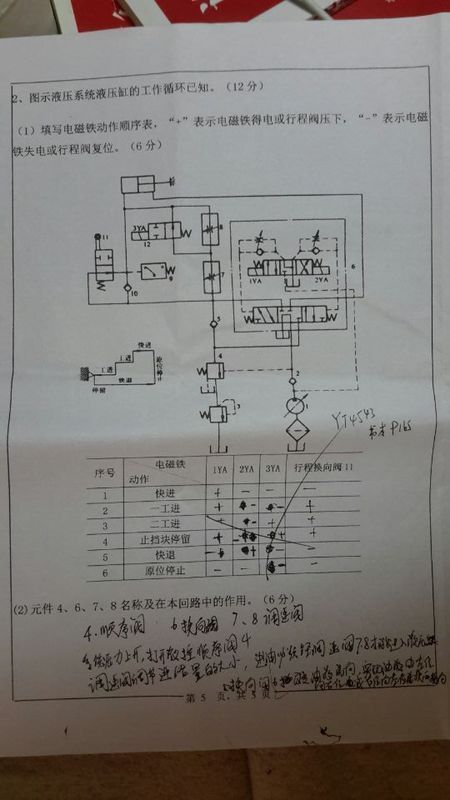 液压回路快进 工进1工进2快退 液压回路如下图