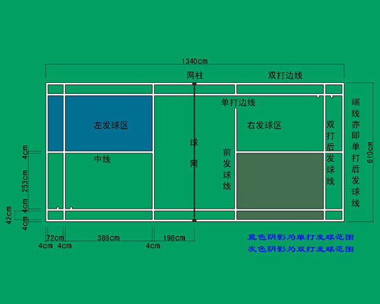 羽毛球单打和双打的边界是如何划分的,还有羽毛球的发球边界是怎么