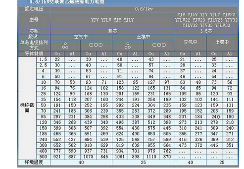 60kw380v电机选多大电缆,空开