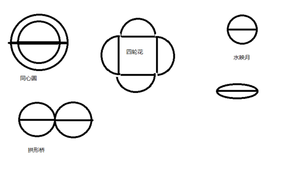 利用四个半圆设计轴对称图形