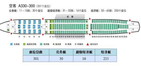 空客330里经济舱哪个座位是最好的?(最好是靠窗)