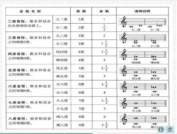 音乐教案表格模板图片_初中音乐教案表格_长恨歌教案模板表格