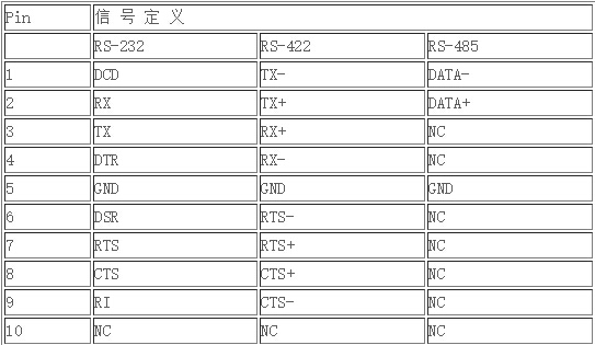 求rs422和rs485引脚定义.