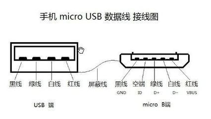 安卓手机尾插管充电是哪两个焊点