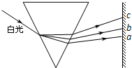 如图所示,一细束白光通过三棱镜后分为各种单色光,取其中a,b,c三种