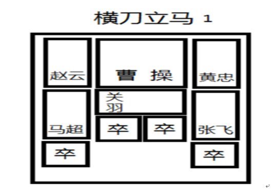 三国华容道解法是怎样的?