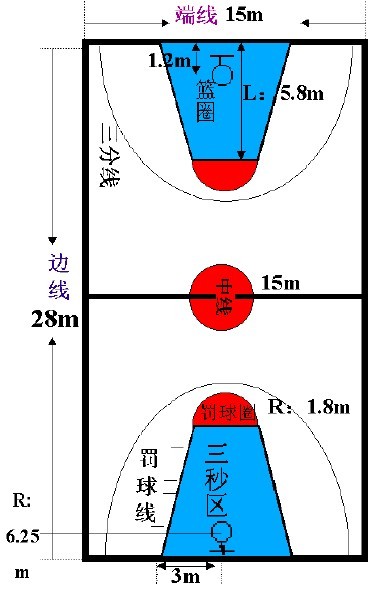 篮球场的标准尺寸是多少?最好附图