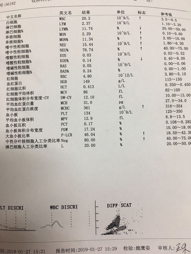 成年人发烧3天 体温39度 白细胞高 需要输液吗