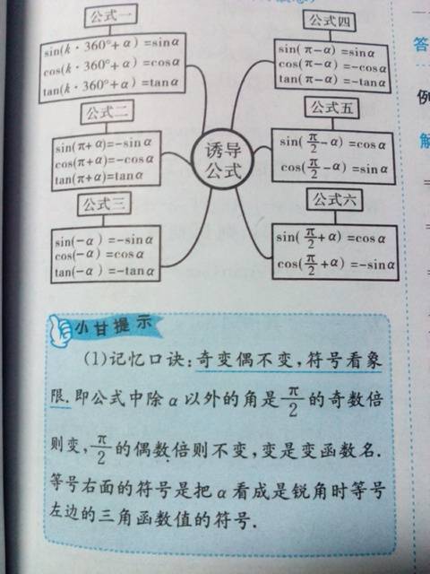 诱导公式所有的推导公式………………谢谢