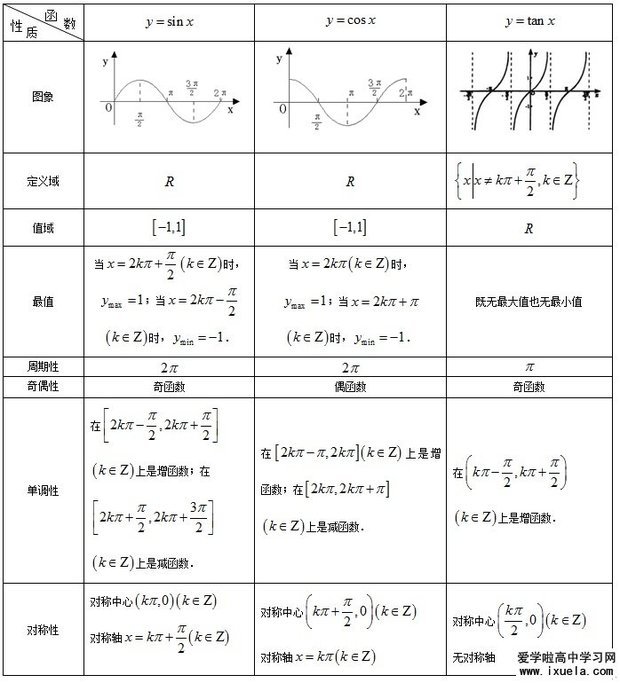 三角函数图像及性质