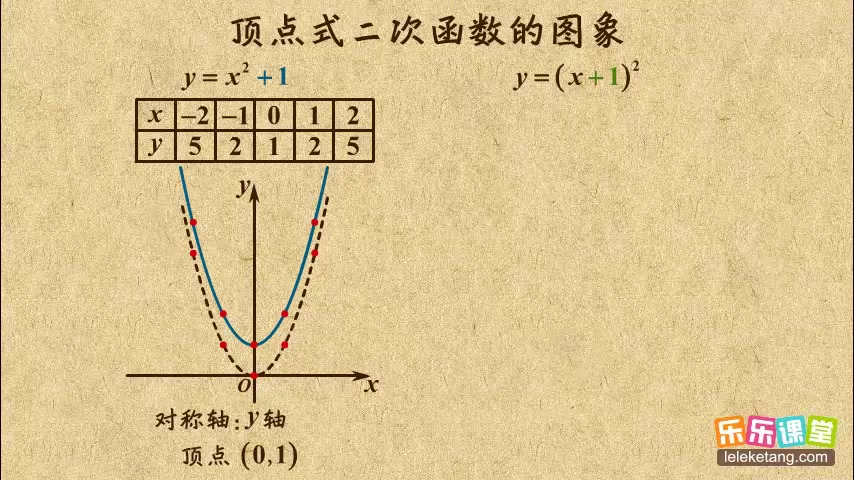 怎么求二次函数的顶点坐标_二次函数求顶点坐标_二次函数的顶点坐标