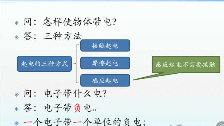 摩擦起电与接触 起电