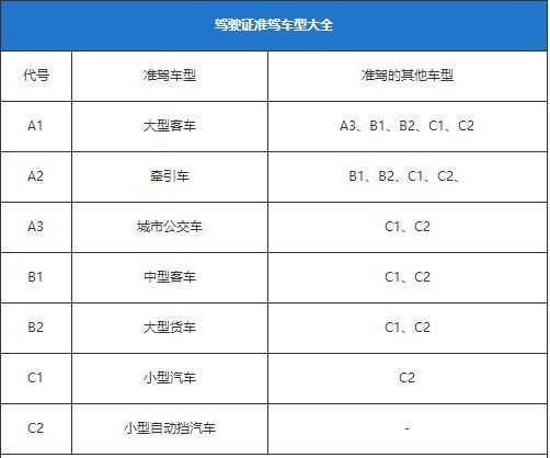 b2驾驶证能开什么车?